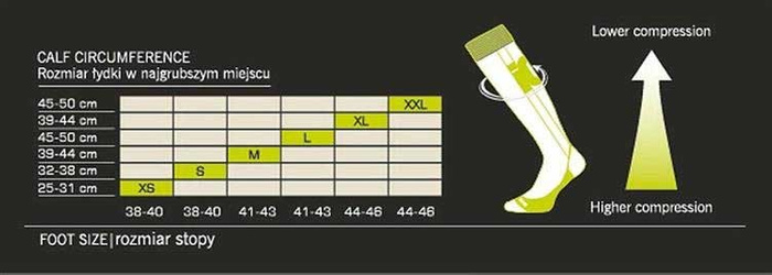 IQ KPL Skarpety + Opaski Kompresyjne Running SC Power Plus XL COM-0033
